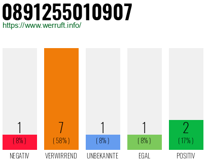 Rufnummer 0891255010907 Telefonnummer 0891255010907