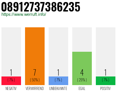 Rufnummer 08912737386235 Telefonnummer 08912737386235
