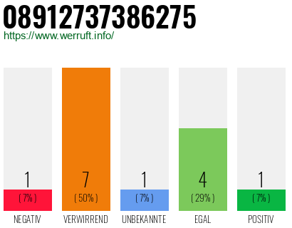 Rufnummer 08912737386275 Telefonnummer 08912737386275