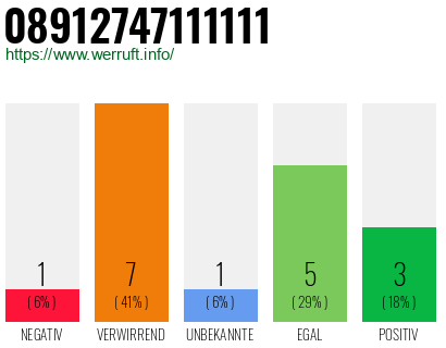 Rufnummer 08912747111111 Telefonnummer 08912747111111