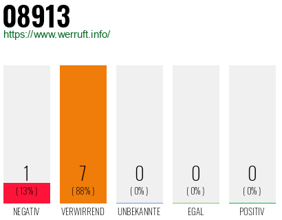 Rufnummer 08913 Telefonnummer 08913