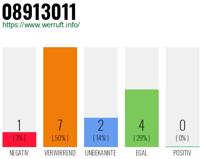 Rufnummer 08913011 Telefonnummer 08913011