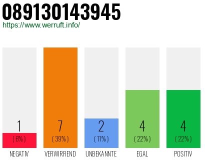 Rufnummer 089130143945 Telefonnummer 089130143945