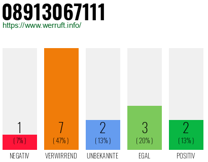 Rufnummer 08913067111 Telefonnummer 08913067111