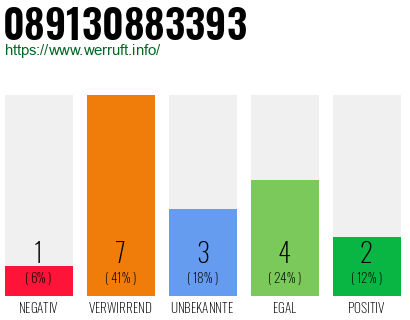 Rufnummer 089130883393 Telefonnummer 089130883393