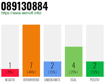 Rufnummer 089130884 Telefonnummer 089130884