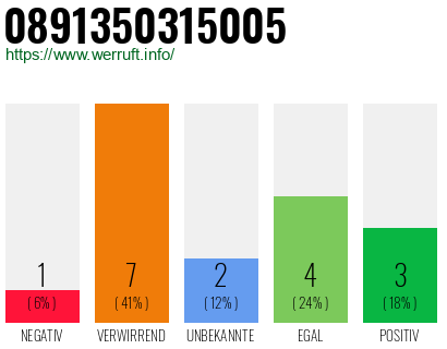Rufnummer 0891350315005 Telefonnummer 0891350315005