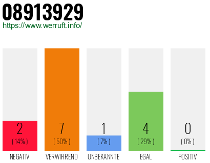 Rufnummer 08913929 Telefonnummer 08913929