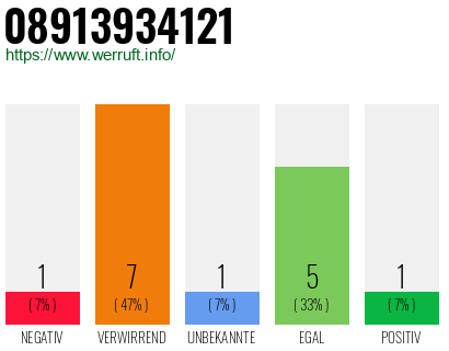 Rufnummer 08913934121 Telefonnummer 08913934121