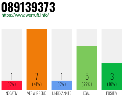 Rufnummer 089139373 Telefonnummer 089139373