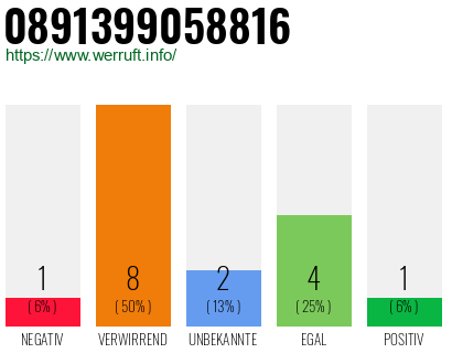 Rufnummer 0891399058816 Telefonnummer 0891399058816