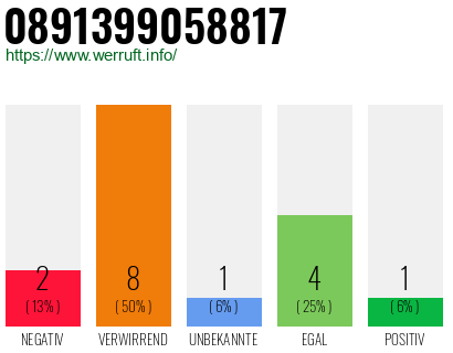 Rufnummer 0891399058817 Telefonnummer 0891399058817