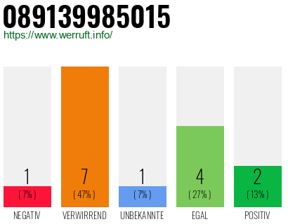 Rufnummer 089139985015 Telefonnummer 089139985015