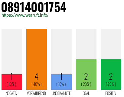 Telefonnummer 08914001754