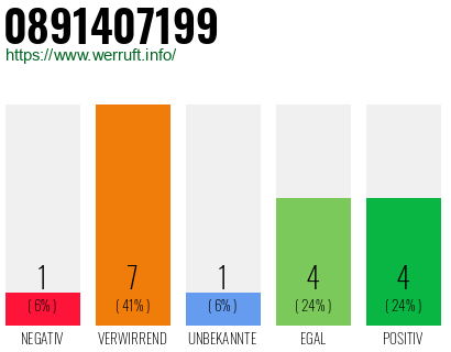 Rufnummer 0891407199 Telefonnummer 0891407199