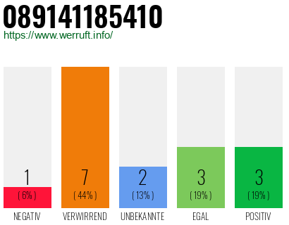 Rufnummer 089141185410 Telefonnummer 089141185410