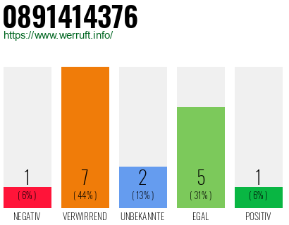 Rufnummer 0891414376 Telefonnummer 0891414376