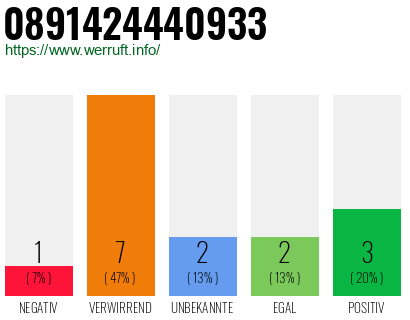 Rufnummer 0891424440933 Telefonnummer 0891424440933