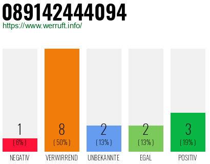 Rufnummer 089142444094 Telefonnummer 089142444094