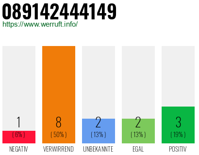 Rufnummer 089142444149 Telefonnummer 089142444149