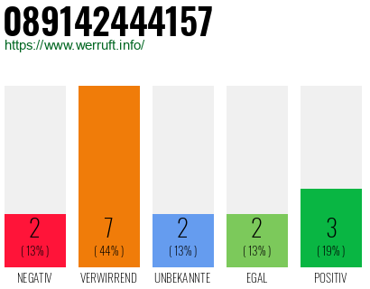 Rufnummer 089142444157 Telefonnummer 089142444157