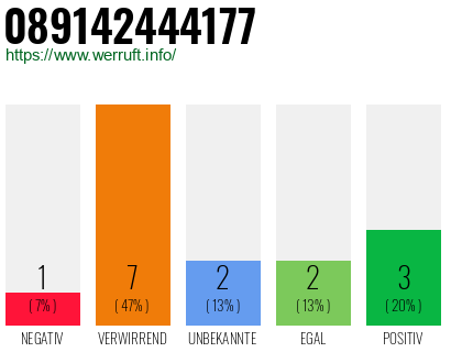 Rufnummer 089142444177 Telefonnummer 089142444177