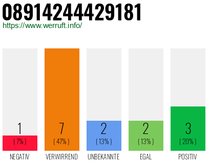Rufnummer 08914244429181 Telefonnummer 08914244429181