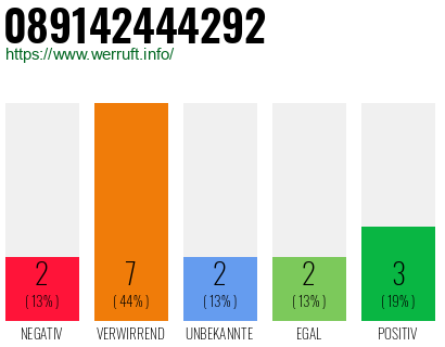 Rufnummer 089142444292 Telefonnummer 089142444292