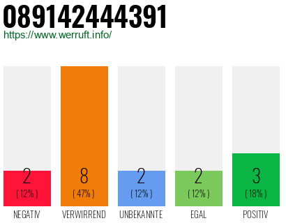 Rufnummer 089142444391 Telefonnummer 089142444391