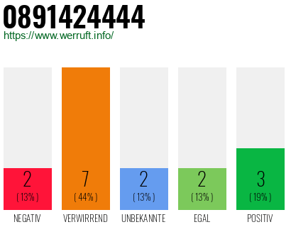 Rufnummer 0891424444 Telefonnummer 0891424444