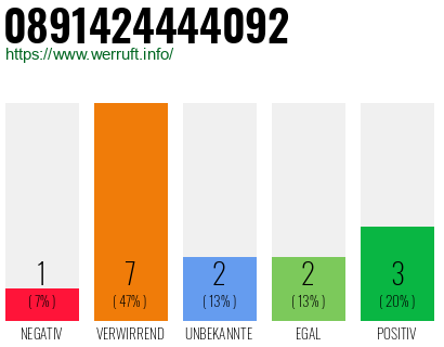 Rufnummer 0891424444092 Telefonnummer 0891424444092