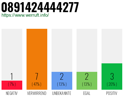 Rufnummer 0891424444277 Telefonnummer 0891424444277