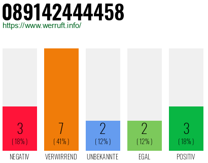 Rufnummer 089142444458 Telefonnummer 089142444458