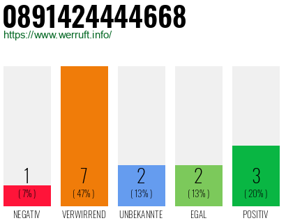 Rufnummer 0891424444668 Telefonnummer 0891424444668