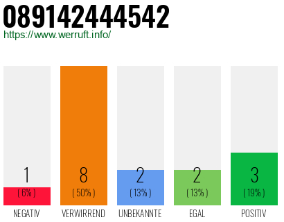 Rufnummer 089142444542 Telefonnummer 089142444542