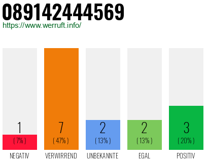 Rufnummer 089142444569 Telefonnummer 089142444569