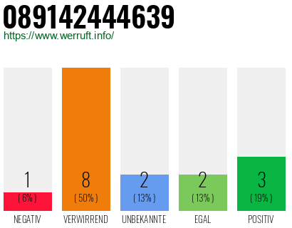 Rufnummer 089142444639 Telefonnummer 089142444639