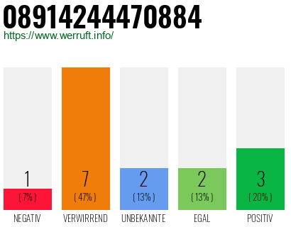Rufnummer 08914244470884 Telefonnummer 08914244470884