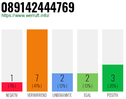 Rufnummer 089142444769 Telefonnummer 089142444769