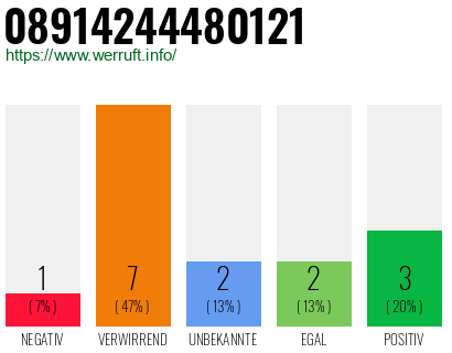 Rufnummer 08914244480121 Telefonnummer 08914244480121