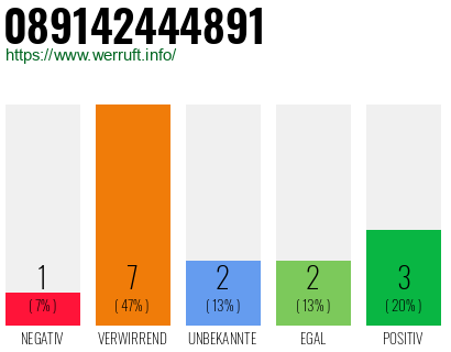 Rufnummer 089142444891 Telefonnummer 089142444891