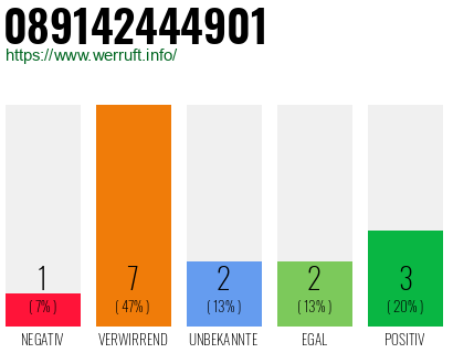 Rufnummer 089142444901 Telefonnummer 089142444901
