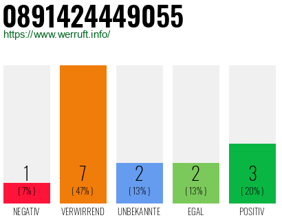 Rufnummer 0891424449055 Telefonnummer 0891424449055
