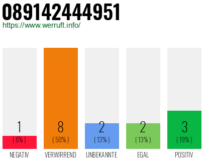 Rufnummer 089142444951 Telefonnummer 089142444951