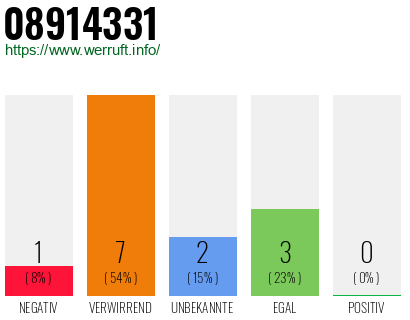 Rufnummer 08914331 Telefonnummer 08914331