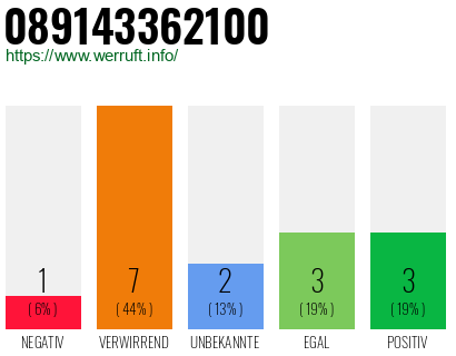 Rufnummer 089143362100 Telefonnummer 089143362100