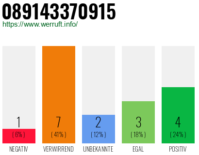 Rufnummer 089143370915 Telefonnummer 089143370915