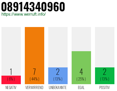 Telefonnummer 08914340960