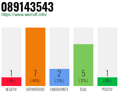 Rufnummer 089143543 Telefonnummer 089143543