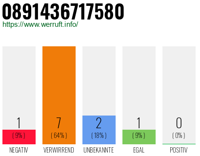 Rufnummer 0891436717580 Telefonnummer 0891436717580
